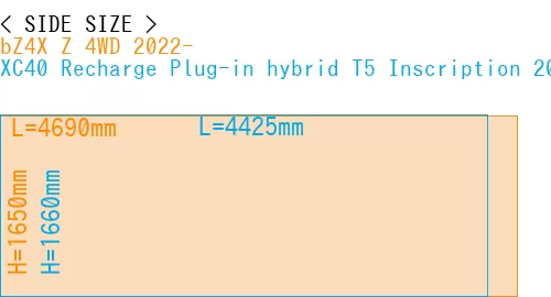 #bZ4X Z 4WD 2022- + XC40 Recharge Plug-in hybrid T5 Inscription 2018-